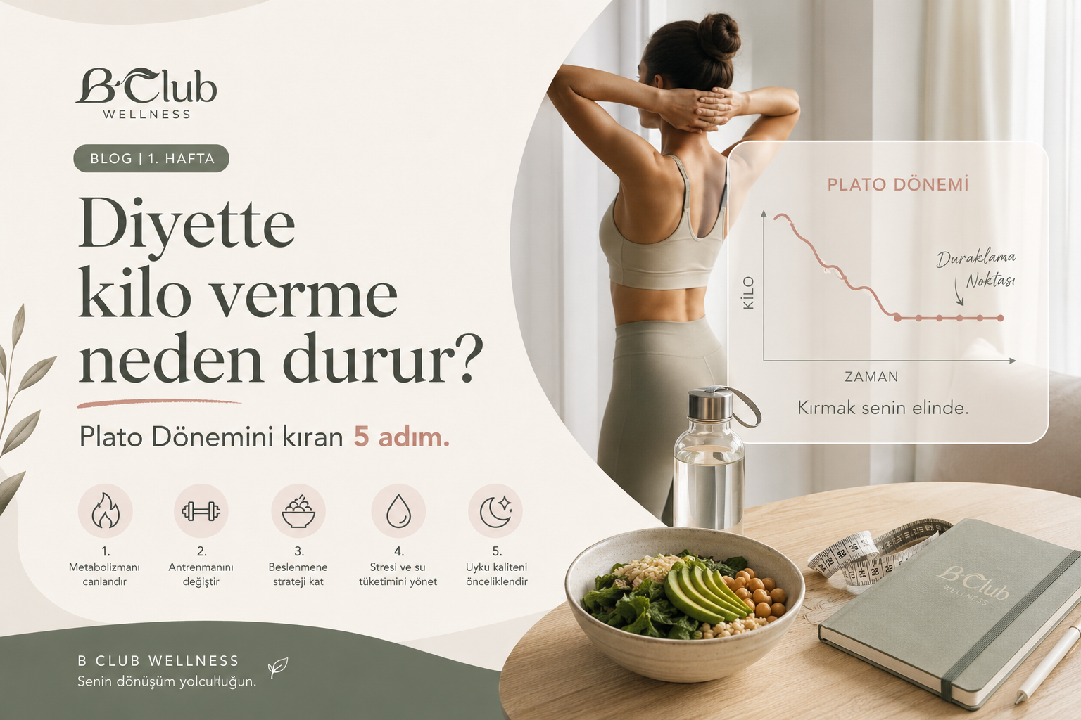 Kilo verme platosunu gösteren, önce düşüp sonra düzleşen çizgi grafik — Diyette kilo verme neden durur yazısının kapak görseli